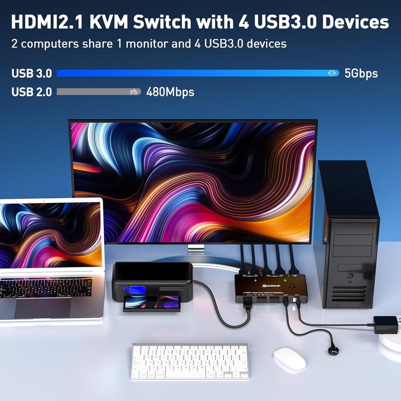 AOOCOO KVM Switch 8K@60Hz,HDMI KVM Switch for 2 Computers Sharing 1 Monitor and 3 USB3.0 Devices, Wired Remote Control and USB Cable Included - Image 5